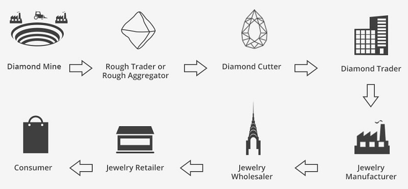 Blockchain in jewelry: a transparent future for an ancient industry